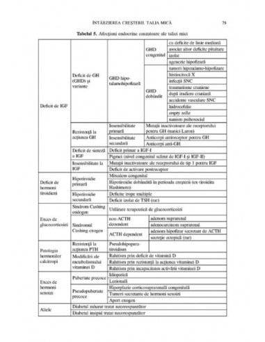 Tulburările de creştere. Ghid de...