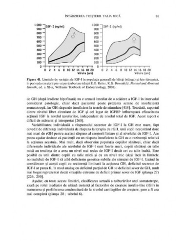 Tulburările de creştere. Ghid de...