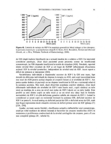 Tulburările de creştere. Ghid de diagnostic şi tratament