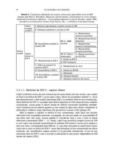 Tulburările de creştere. Ghid de...