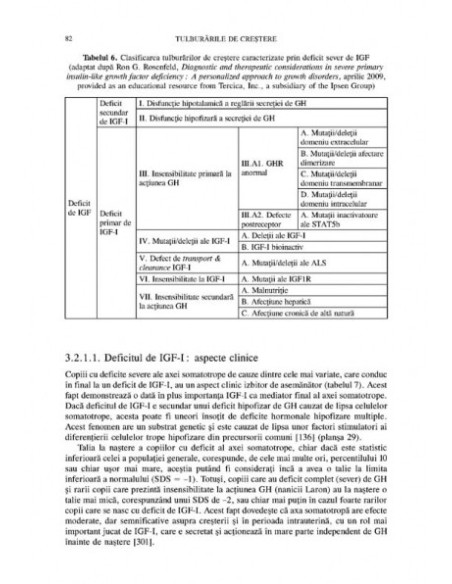 Tulburările de creştere. Ghid de diagnostic şi tratament