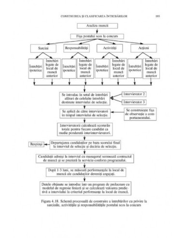 Metoda interviului în psihologia...