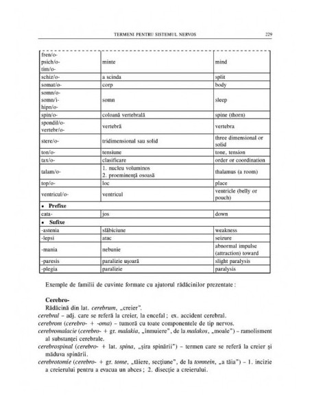 Terminologie medicală şi farmaceutică