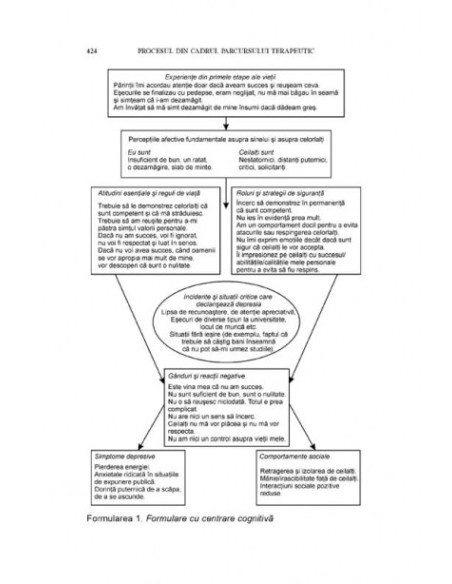 Depresia: psihoterapie și consiliere
