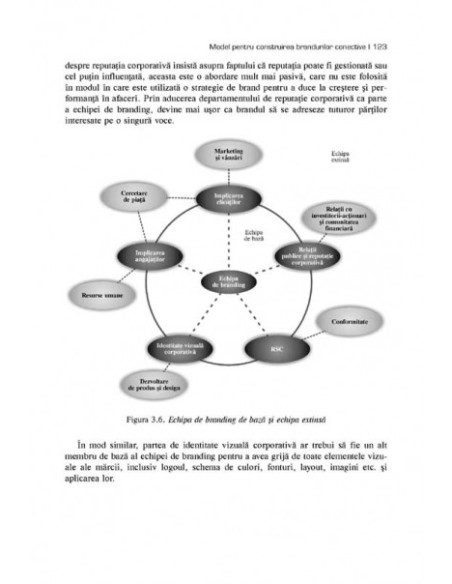 Noul branding: cum să construieşti capitalul unei mărci