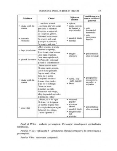 Compunerile şcolare