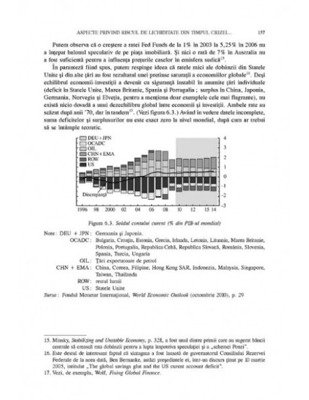 Istoria globală a crizei financiare (2007-2010)