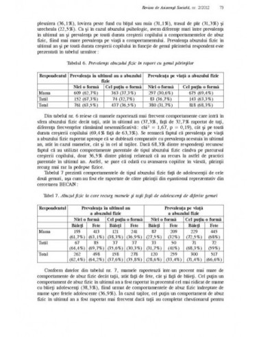 Revista de Asistență Socială. Nr. 2/2012