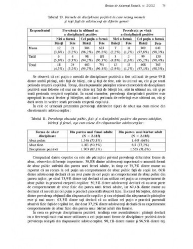Revista de Asistență Socială. Nr. 2/2012