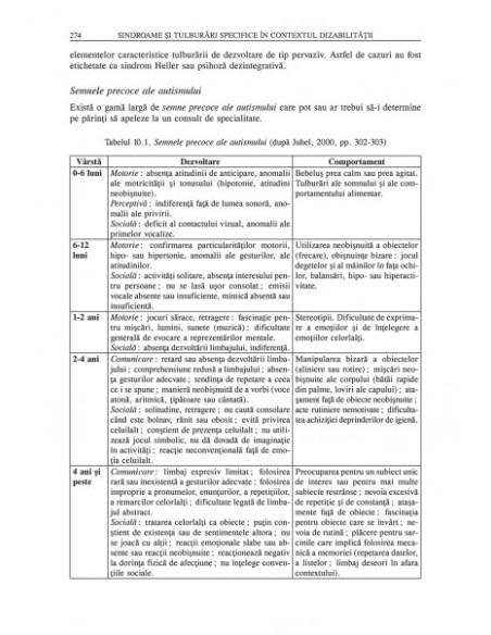 Psihopedagogie specială