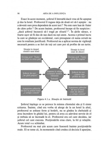 Arta de a influenţa