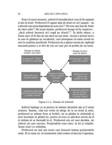 Arta de a influenţa