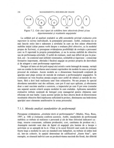 Managementul resurselor umane