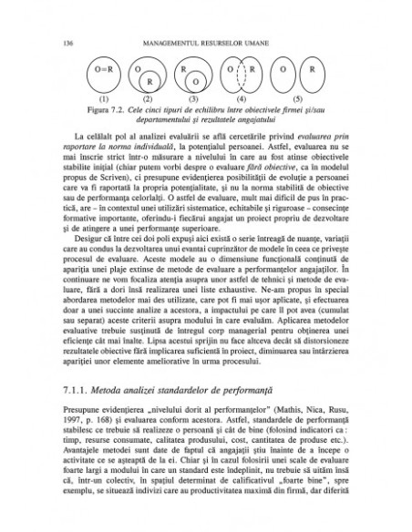 Managementul resurselor umane