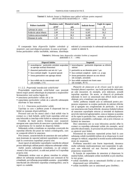 Tehnologie farmaceutică. Volumul II