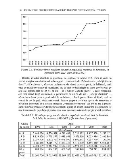 Demografia României în perioada postbelică (1948-2015)