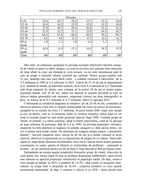 Demografia României în perioada postbelică (1948-2015)