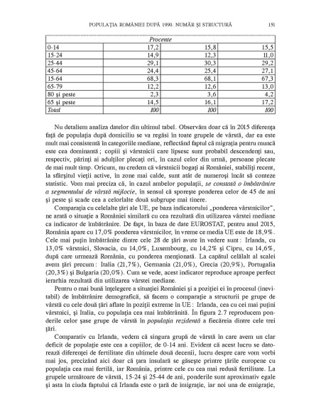 Demografia României în perioada postbelică (1948-2015)