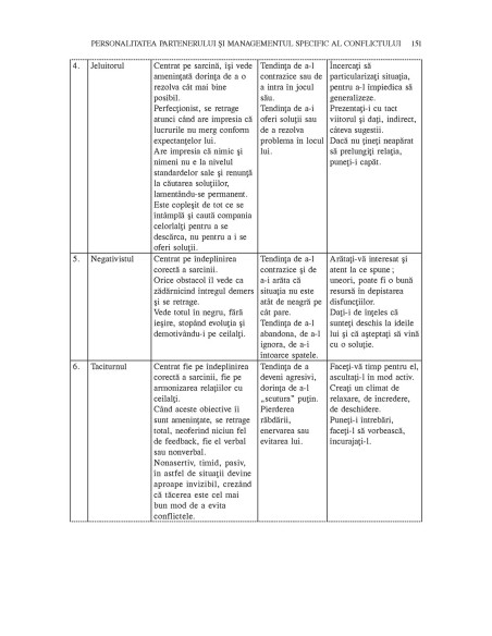 Conflictul interpersonal.