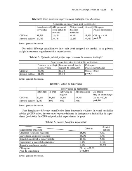 Revista de asistenţă socială. Anul XVII, Nr. 4/2018