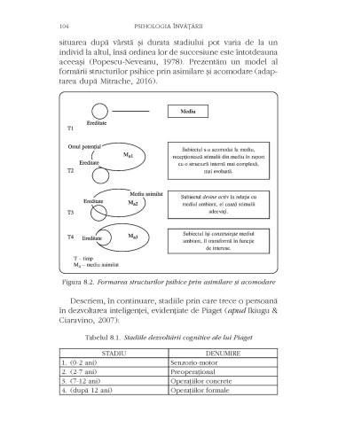 Psihologia învăţării