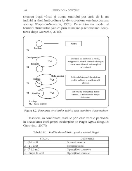 Psihologia învăţării