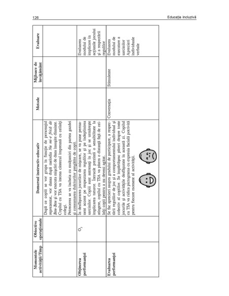 Educația incluzivă. Ghid metodologic