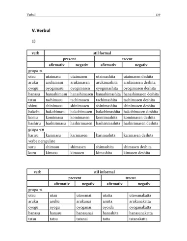 Limba japoneză. Simplu şi eficient....