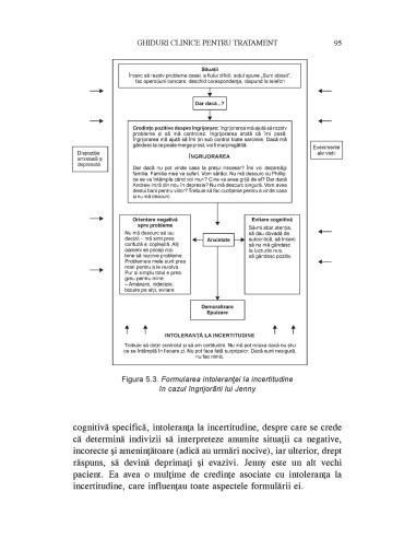 Tratamentul tulburării de anxietate...