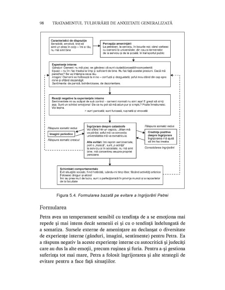 Tratamentul tulburării de anxietate generalizată