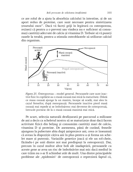 Istoria corpului uman
