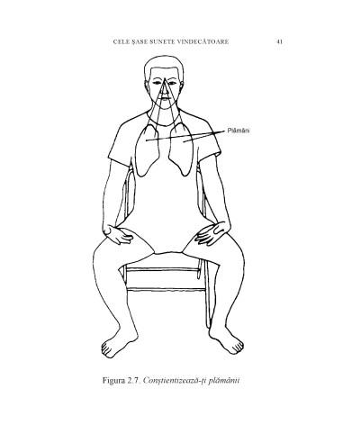 Cele şase sunete vindecătoare