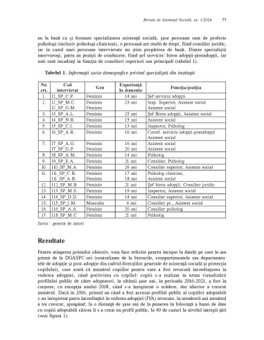 Revista de asistenţă socială. Nr. 1/2024