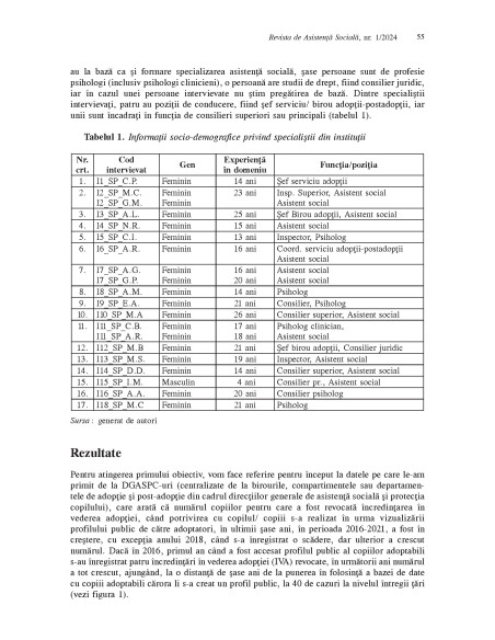 Revista de asistenţă socială. Nr. 1/2024