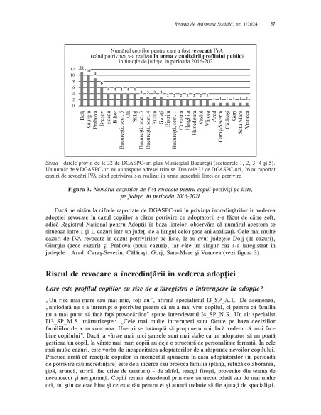 Revista de asistenţă socială. Nr. 1/2024